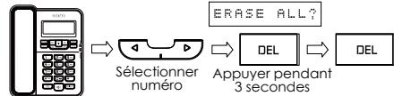 ATLINKS TEMPORIS 55 - Fonctions d'identification de l'appelant - 11