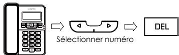 ATLINKS TEMPORIS 55 - Fonctions d'identification de l'appelant - 10