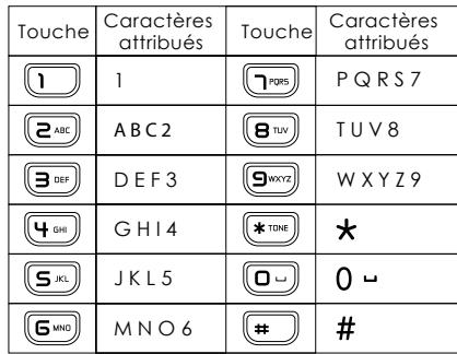 ATLINKS TEMPORIS 55 - Fonctions d'identification de l'appelant - 12