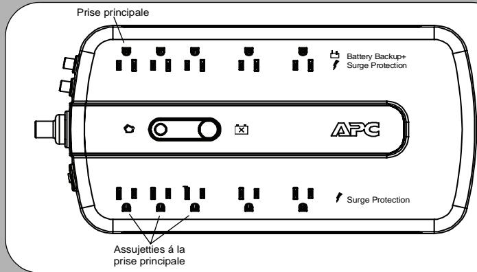 APC BACKS-UPS ES 750 - Connexion du matériel - 1