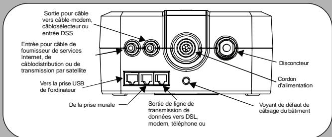 APC BACKS-UPS ES 750 - Programmation du seuil - 1