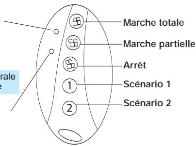 LEGRAND ALARME INTRUSION RADIO MULTISERVICE REF 4065110-02 - Télécommande - 2