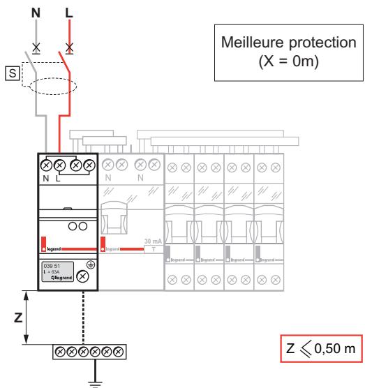LEGRAND 039 51 - Raccordement en série - 1