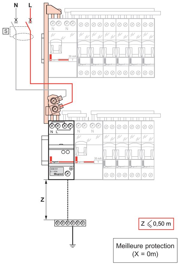 LEGRAND 039 73 - Raccordements : - 2