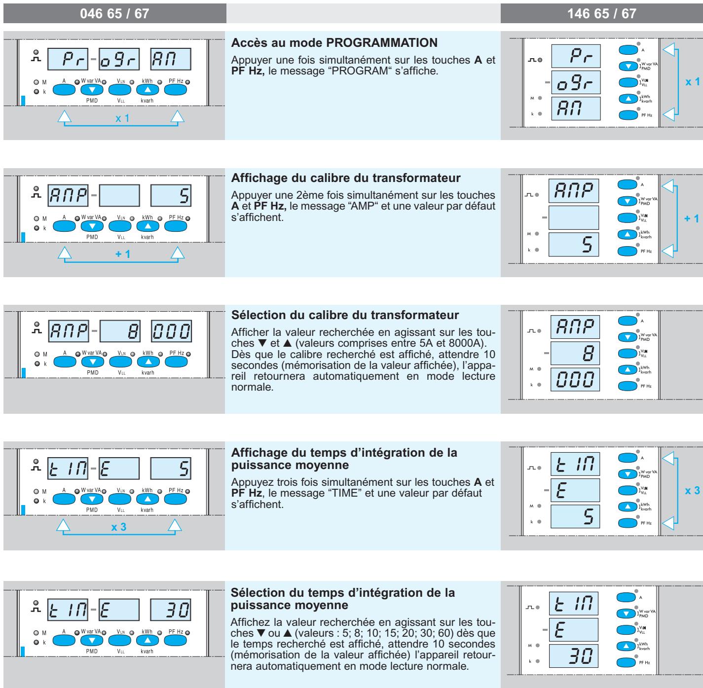 LEGRAND 046 65 - Programmation - 1