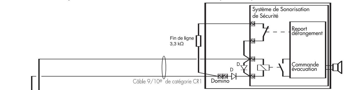LEGRAND 405 01 - Systèmes de sonorisation de sécurité (t. b. t. s.) - 1
