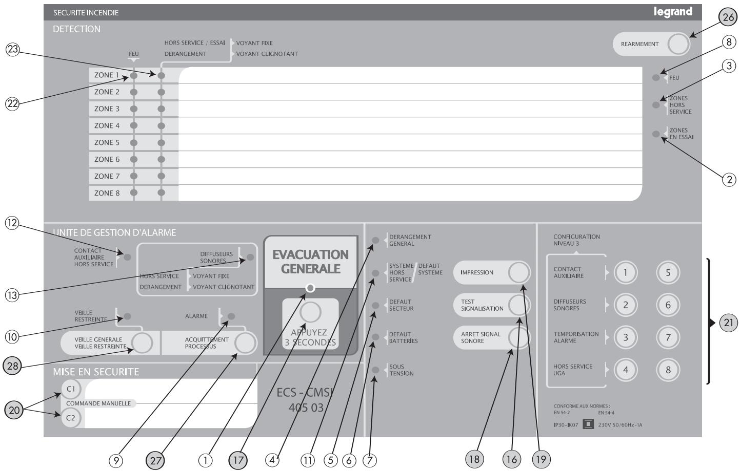 LEGRAND 405 01 - Mode d'emploi - descriptif du tableau (exemple du 8 zones) - 1