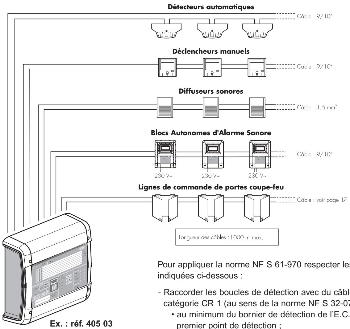 LEGRAND 405 01 - Indépendance fonctionnelle - 1