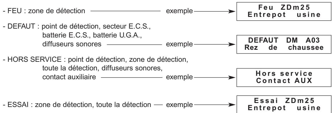 LEGRAND 406 22 - Signalisations visuelles et sonore - 1