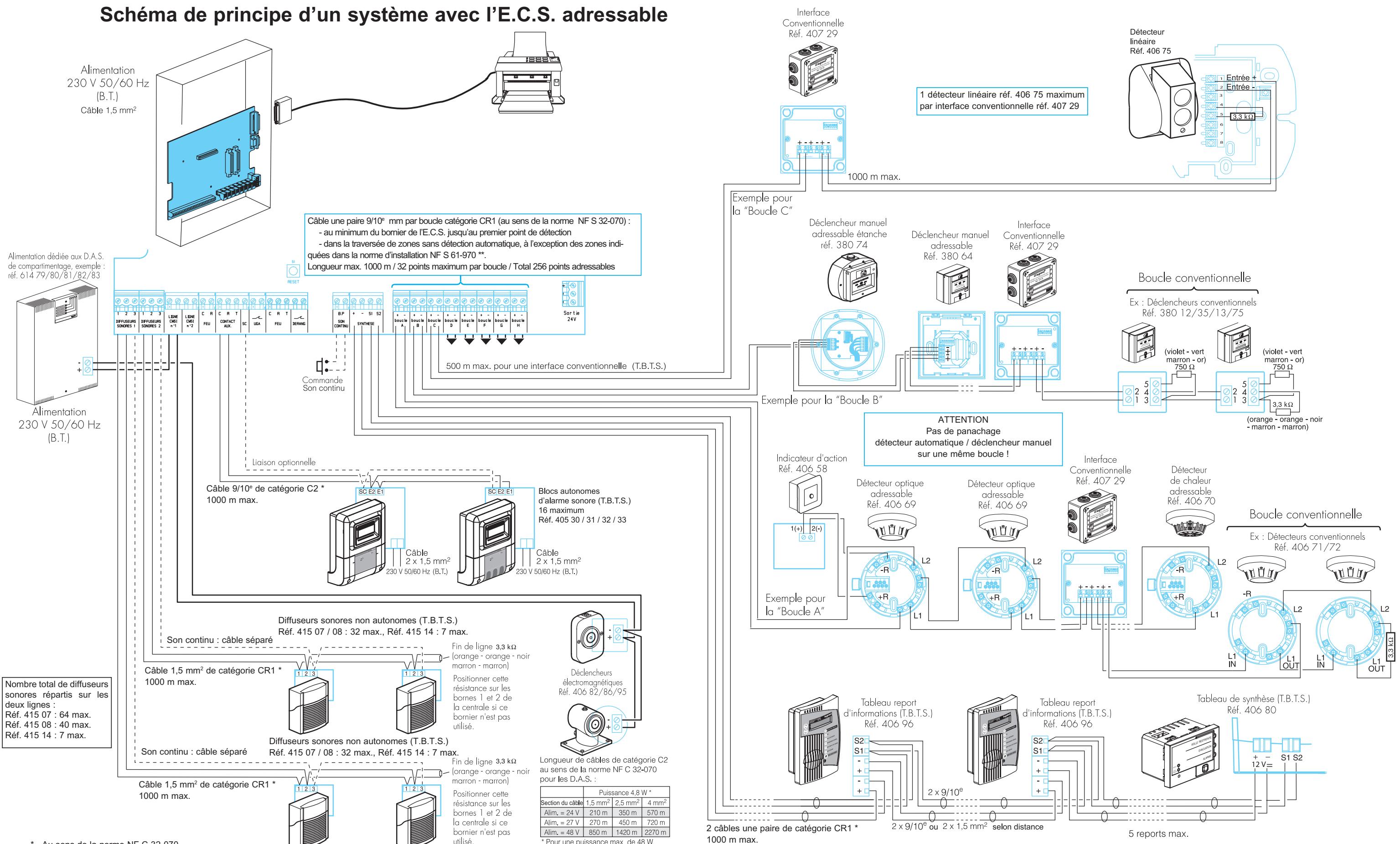 LEGRAND 406 22 - PRESENTATION - Organisation du système - 1