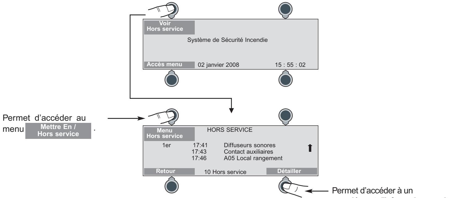 LEGRAND 406 22 - EXPLOITATION - En cas de Hors service - 3