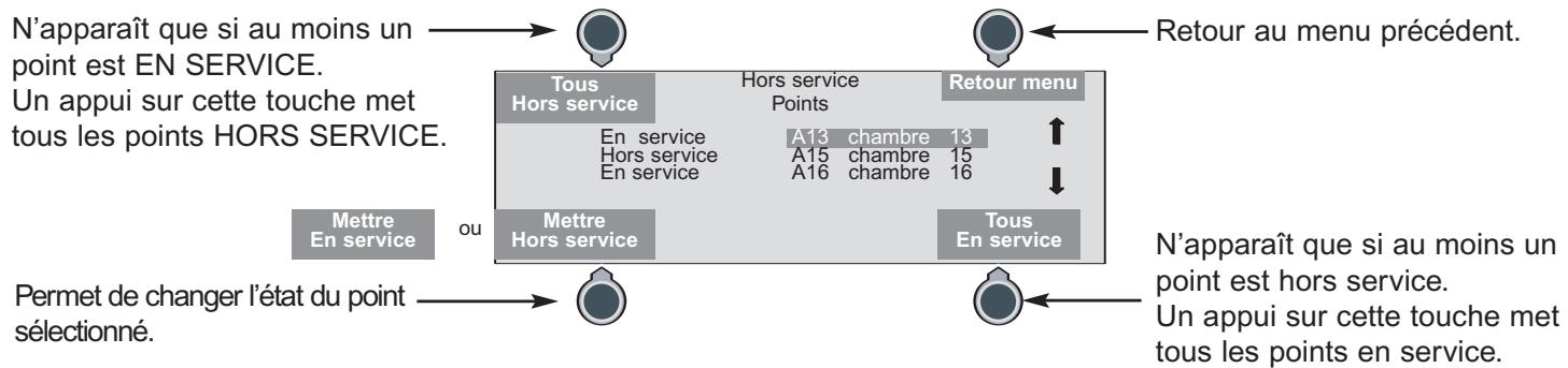 LEGRAND 406 22 - Points de détection - 2