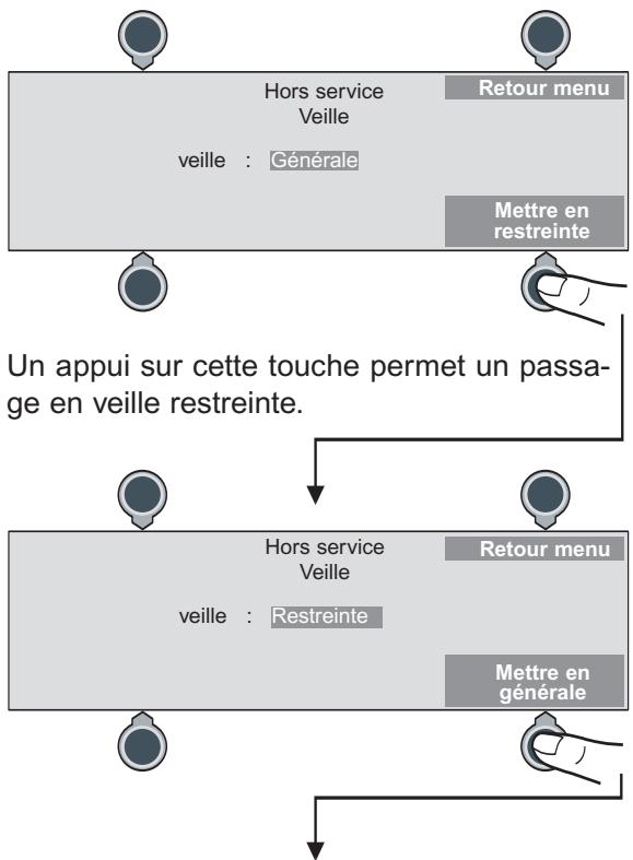 LEGRAND 406 22 - Veille restreinte - 1