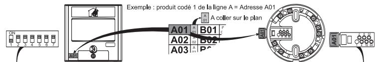 LEGRAND 406 22 - Déclencheurs manuels étanches : - 3