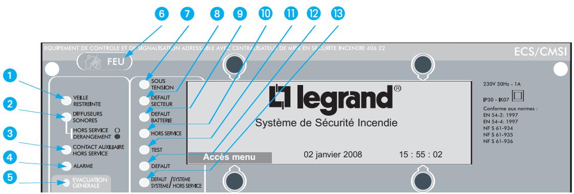 LEGRAND 406 22 - Mise sous tension - 1