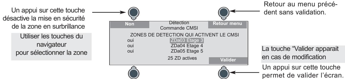 LEGRAND 406 22 - Commande C.M.S.I. - 2