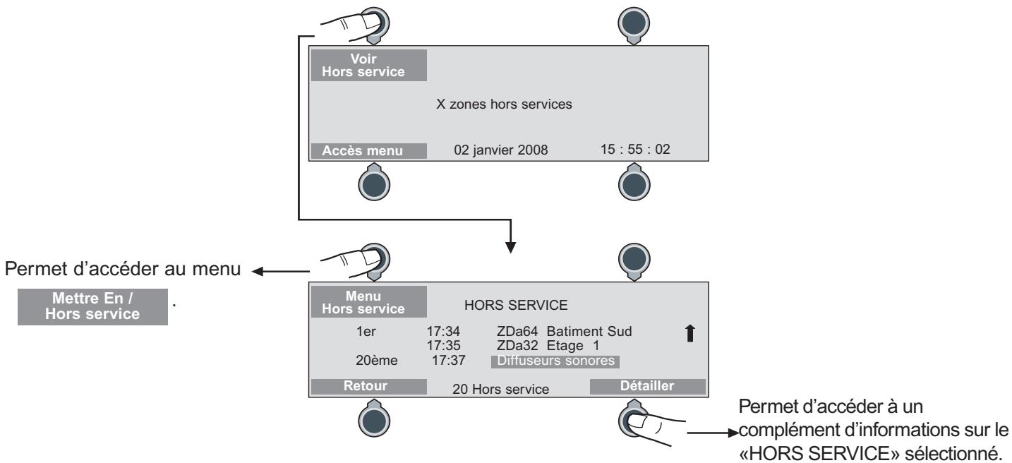 LEGRAND 406 22 - EXPLOITATION - En cas de Hors service - 1