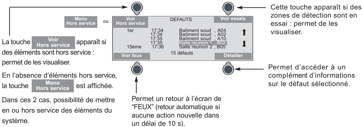 LEGRAND 406 22 - A l'écran : - 1