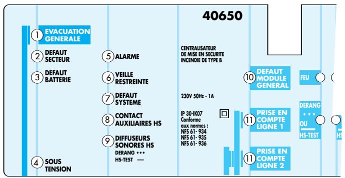 LEGRAND 406 50 - Mode d'emploi - descriptif du tableau - 2