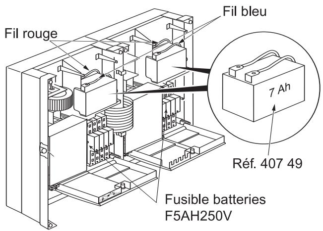 LEGRAND 406 50 - Tableau de synthèse, interface imprimante (t. b. t. s.) - 2