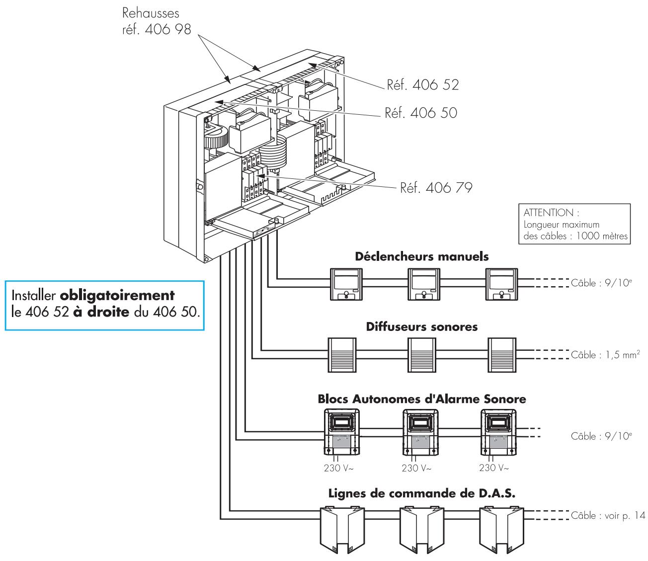 LEGRAND 406 50 - Définition, situation du système - 5