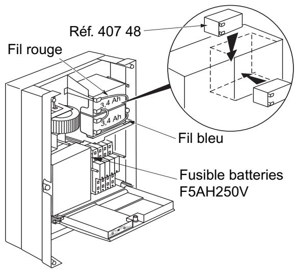 LEGRAND 406 50 - Tableau de synthèse, interface imprimante (t. b. t. s.) - 1