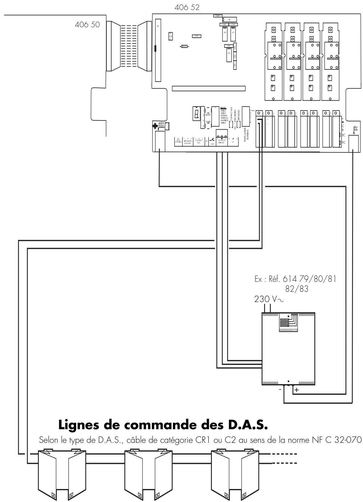 LEGRAND 406 52 - Dans cet état vous pouvez : - 1