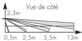 LEGRAND 432 05 - Détecteur infrarouge, ref. 431 18 et 431 19 - 1