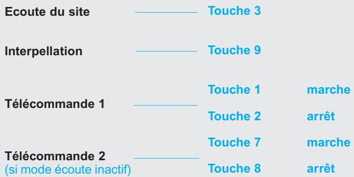 LEGRAND 432 76 - Téléaction utiliser - 1
