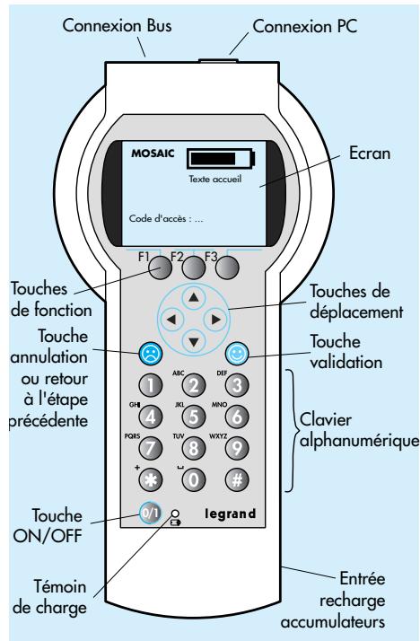 LEGRAND 493 95 - Présentation de l'outil - 1