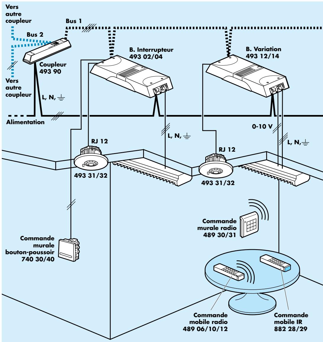 LEGRAND 493 95 - - Créer les regroupements de - 1