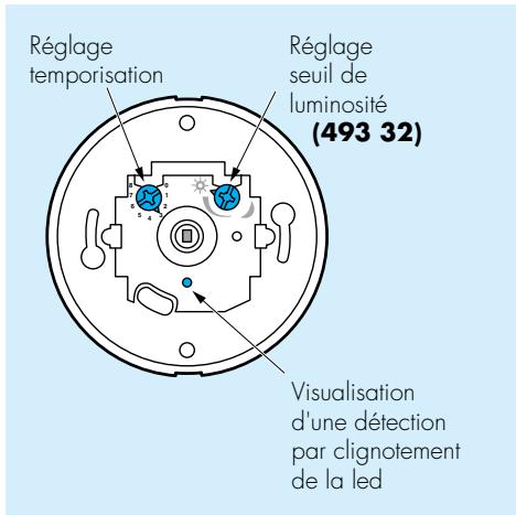 LEGRAND 493 95 - Important : - 2