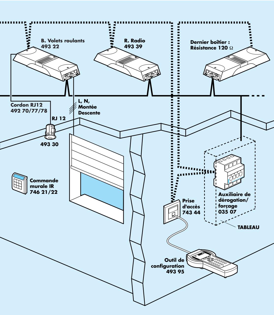 LEGRAND 493 95 - - Créer les regroupements de - 2