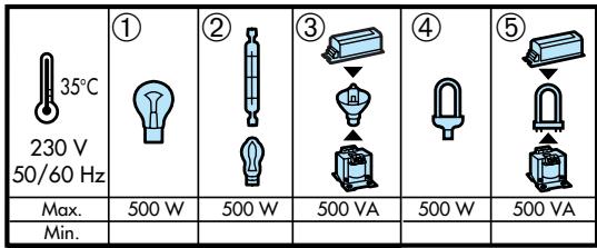 LEGRAND 493 95 - Boîtier interrupteur 2/4 sorties - 3