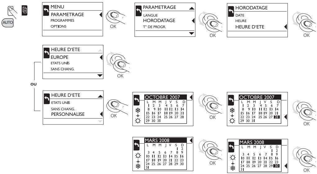 LEGRAND 672 97 - ■ CONFIGURATION (suite) - 2