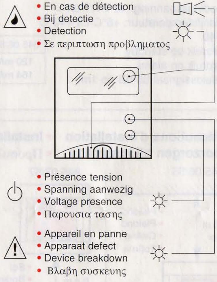 LEGRAND 845 07 - Précautions d'installation - 1