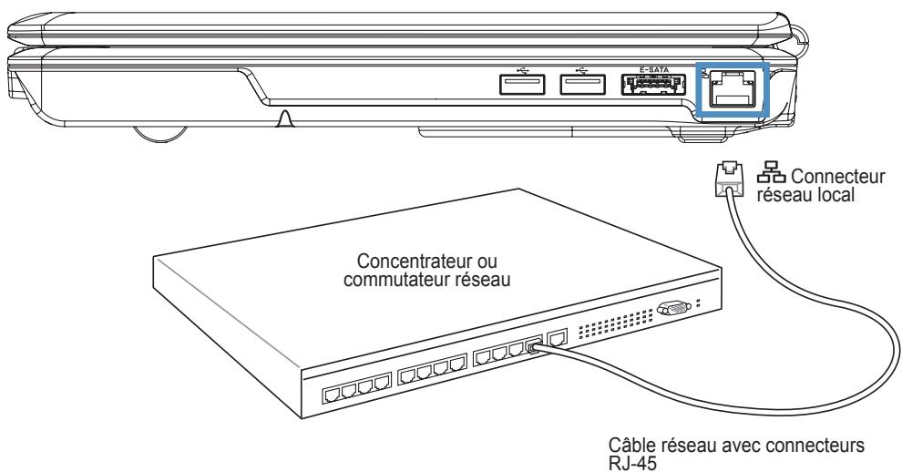 ASROCK F14 - Connexion réseau - 3