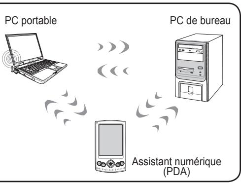ASROCK F14 - Mode infrastructure - 1