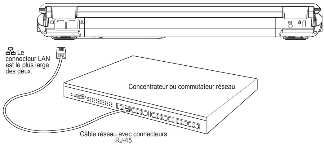 ASROCK G32 - Connexion réseau - 3