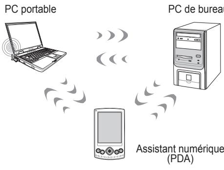 ASROCK G32 - Mode infrastructure - 1