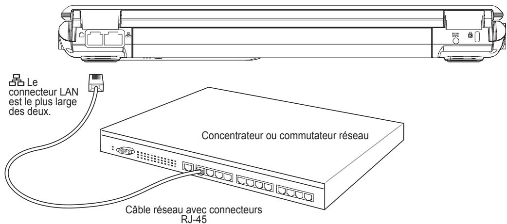 ASROCK MULTI BOOK G22 - Connexion réseau - 3