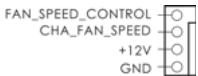 ASROCK 880G PRO3 - Chassis and Power Fan Connectors - 1