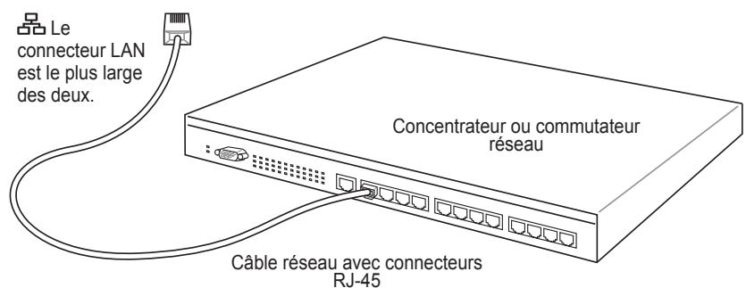 ASROCK M15 BLACK/W7HP - Connexion réseau - 4