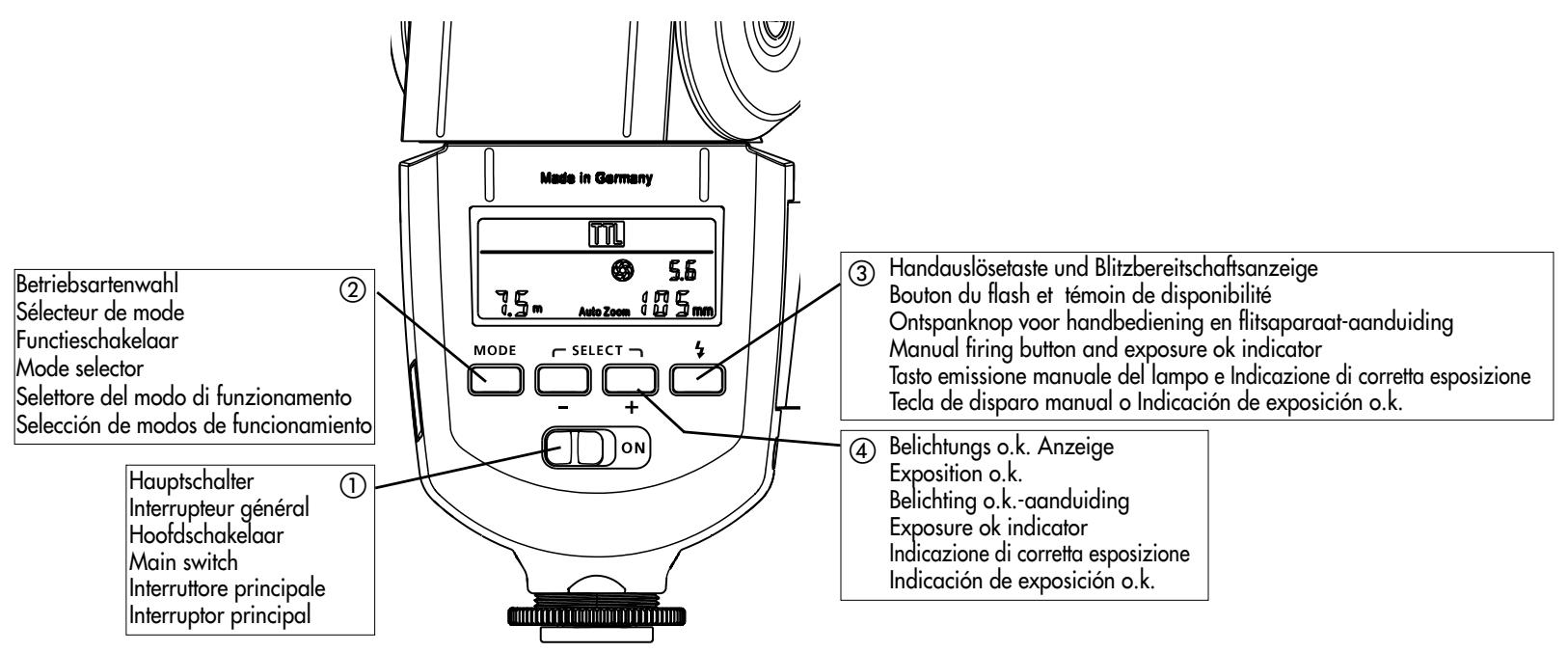 Betriebsartenwahl Sélecteur de mode Functieschakelaar Mode selector Selettore del modo di funzionamento Selección de modos de funcionamiento Hauptschalter Interrupteur général Hoofdschakelaar Main switch Interruttore principale Interruptor principal ① ② ③ Handauslösetaste und Blitzbereitschaftsanzeige Bouton du flash et témoin de disponibilité Ontspanknop voor handbediening en flitsaparaat-aanduiding Manual firing button and exposure ok indicator Tasto emissione manuale del lampo e Indicazione di corretta esposizione Tecla de disparo manual o Indicación de exposición o.k. ④ Belichtungs o.k. Anzeige Exposition o.k. Belichting o.k.-aanduiding Exposure ok indicator Indicazione di corretta esposizione Indicación de exposición o.k.