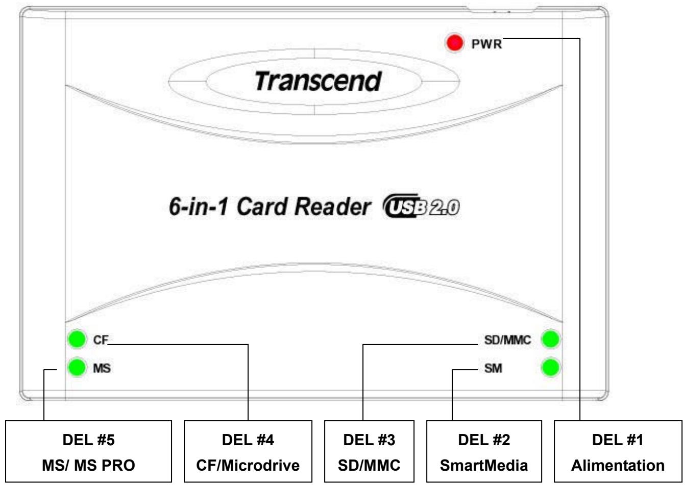 TRANSCEND TS0MFLRD6A - Pour retirer sous Mac OS et Linux - 1