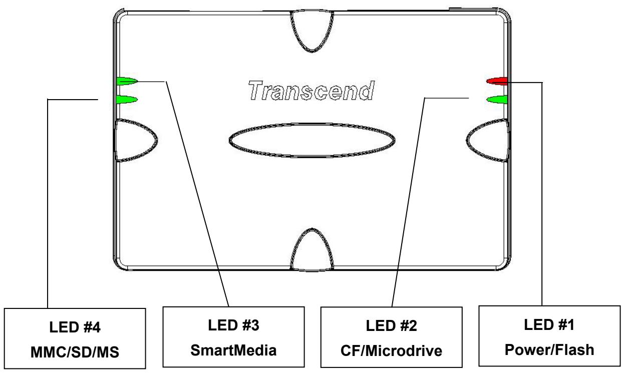 TRANSCEND TS0MFLRD7 - Pour retirer sous Mac OS et Linux - 1
