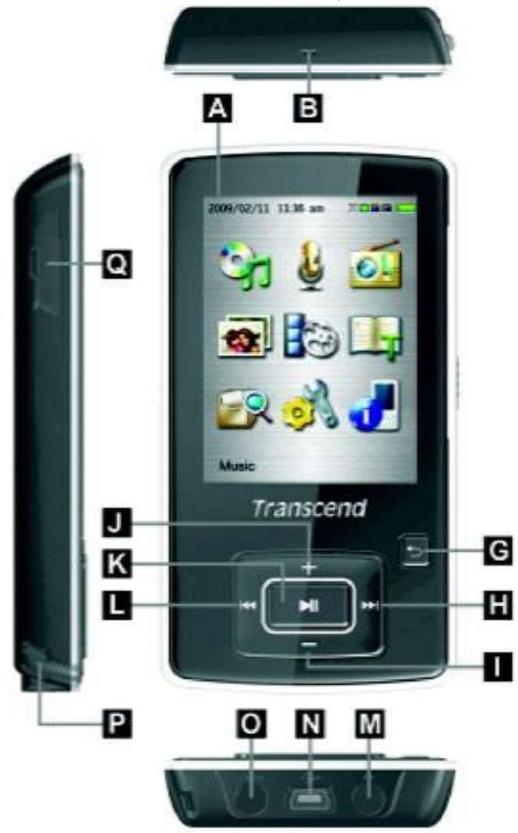 TRANSCEND MP870 - Contrôles du MP870 - 1