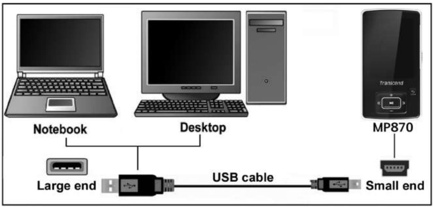 TRANSCEND MP870 - Charger la batterie - 2