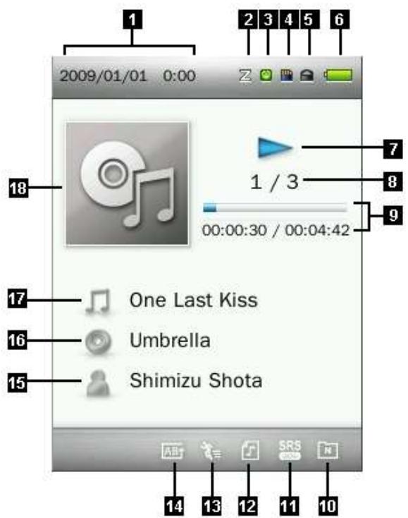 TRANSCEND MP870 - Contrôles du MP870 - 3