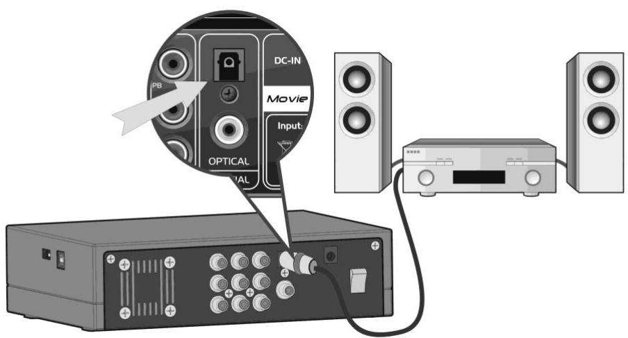 EMTEC HDD MOVIE CUBE Q100 - Connexion à un matériel audio - 1